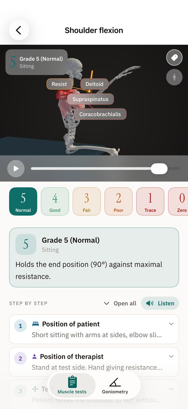 A shoulder flexion test at grade 5, with the deltoid, supraspinatus and coracobrachialis labelled on a 3D skeleton