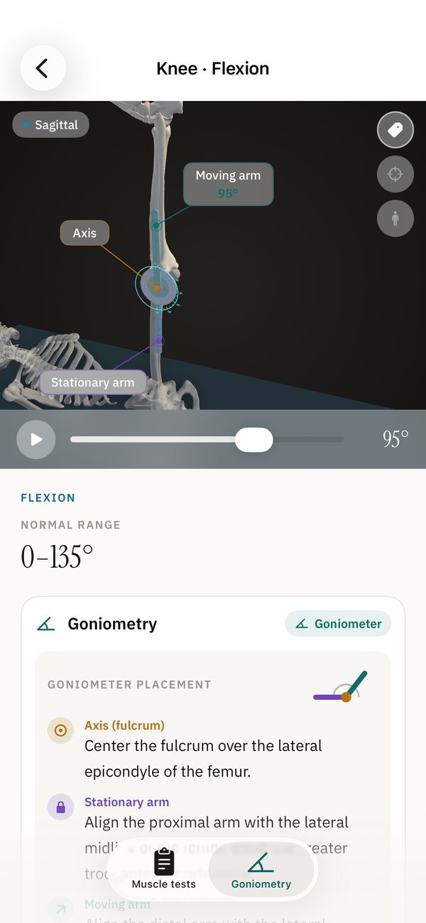 Knee flexion measured with the goniometer, reading live